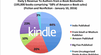 kindleauthorearnings20160110