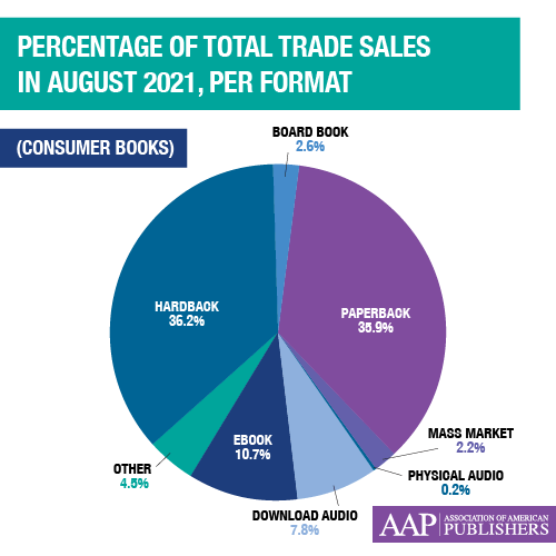 AAP StatShot Aug2021 01
