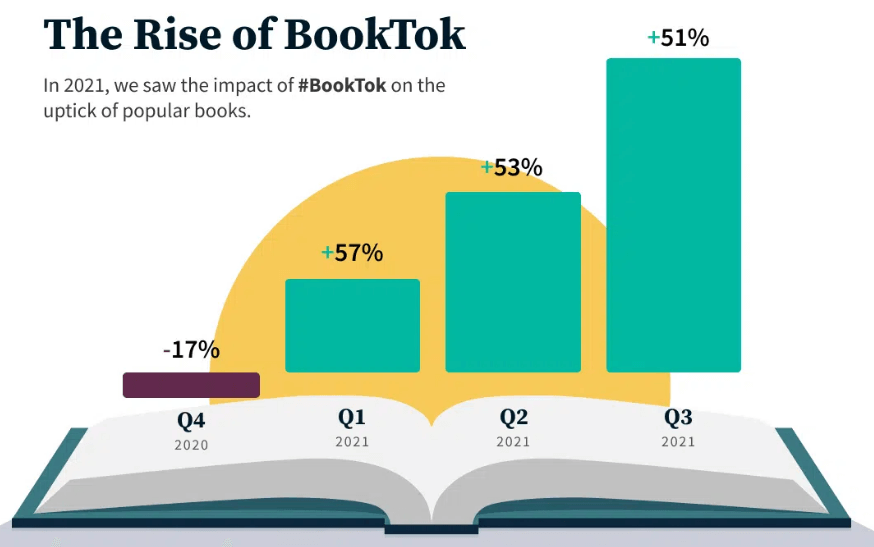 Scribd Year in Review: Reading trends in 2021