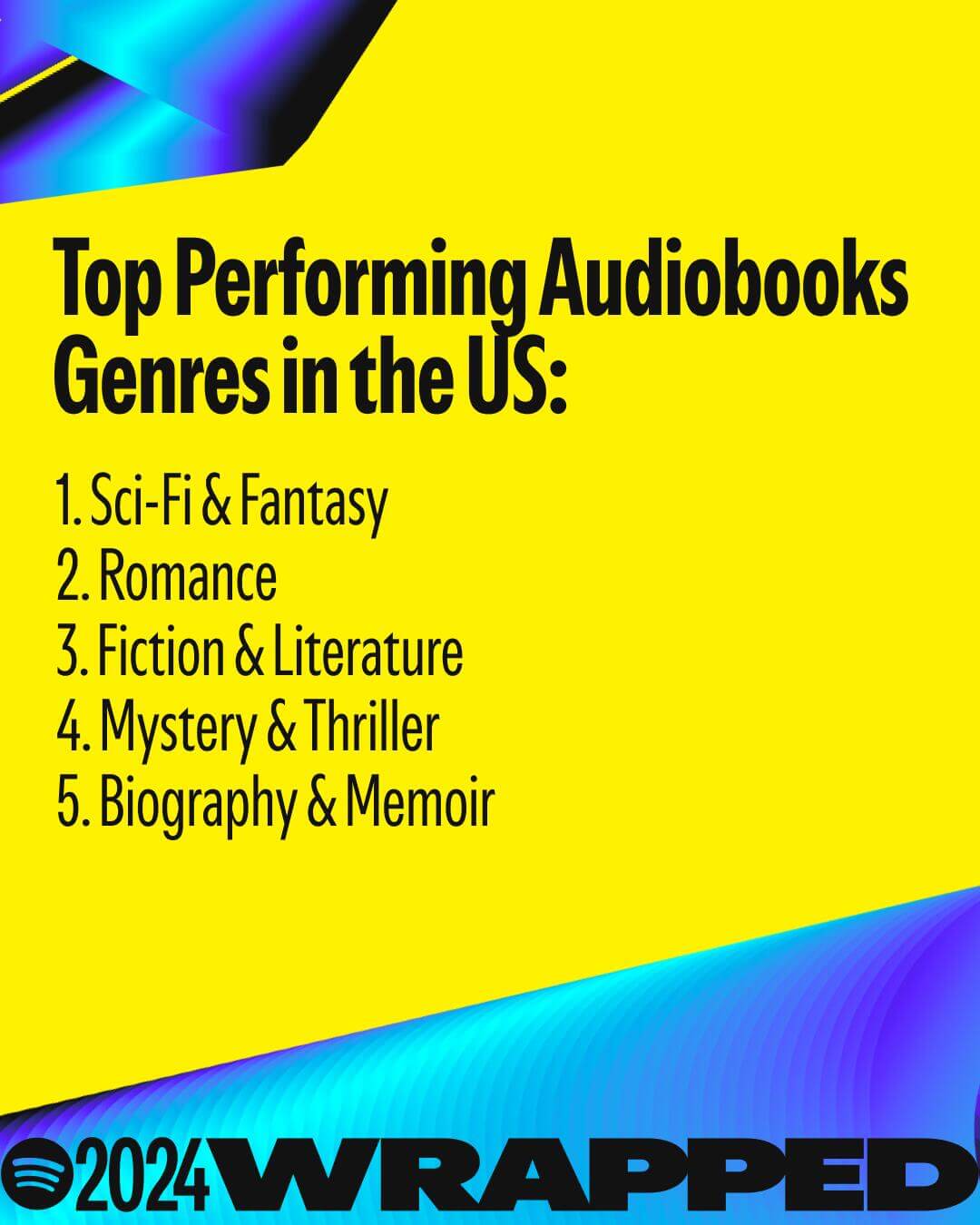 Topperformingaudiobooksgenresintheus